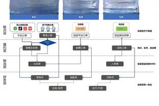 利拉德谈达到2万分：想起了之前困难的日子 有幸能够达成这一成就